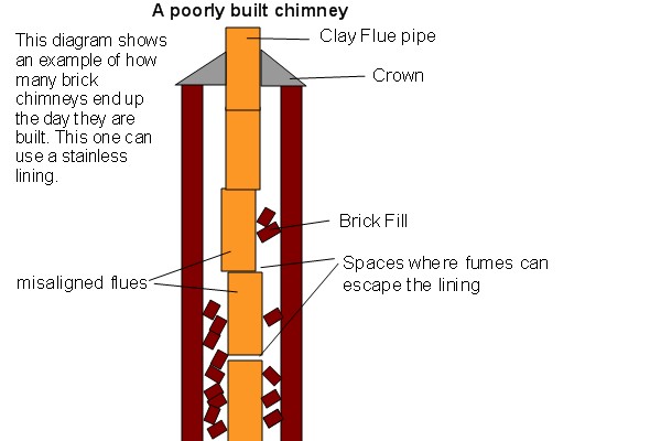 Top-sealing chimney damper replacement in East Islip, NY